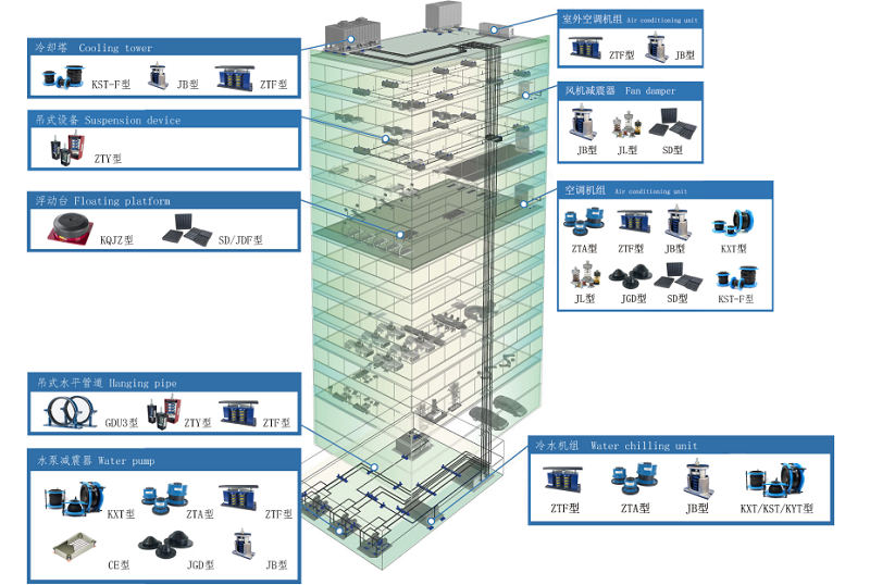 中國(guó)C919商用飛機(jī)供應(yīng)商 上海淞江減震器集團(tuán)有限公司 企業(yè)介紹
