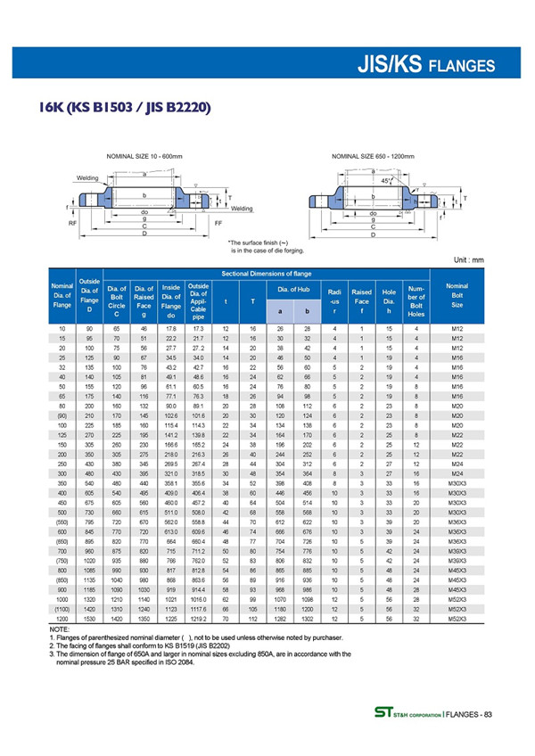 日標(biāo)橡膠軟接頭法蘭JIS5K10K 日標(biāo)橡膠軟接頭法蘭JIS5K10K