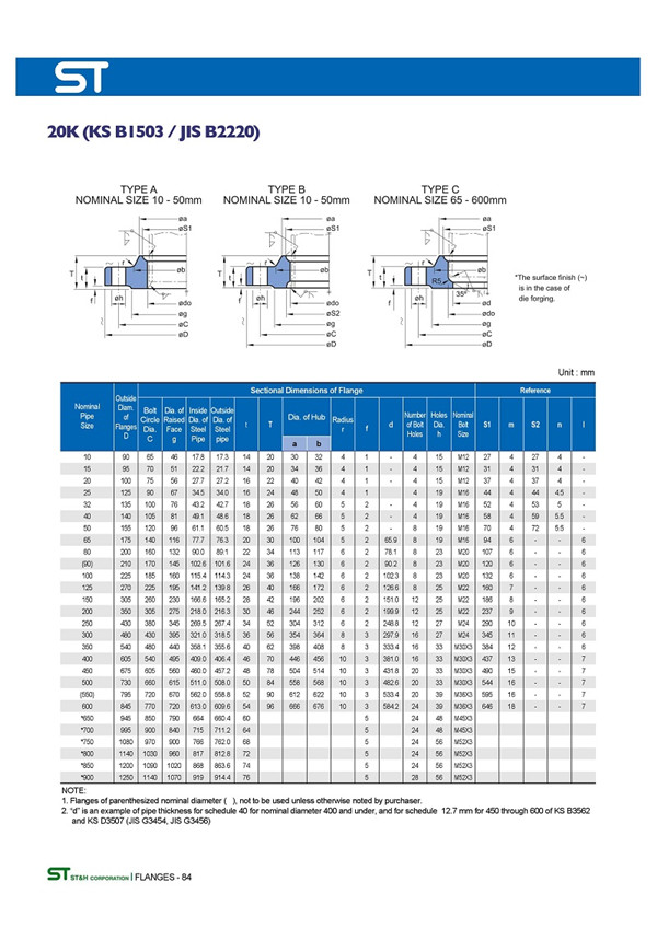 日標(biāo)橡膠軟接頭法蘭JIS5K10K 日標(biāo)橡膠軟接頭法蘭JIS5K10K