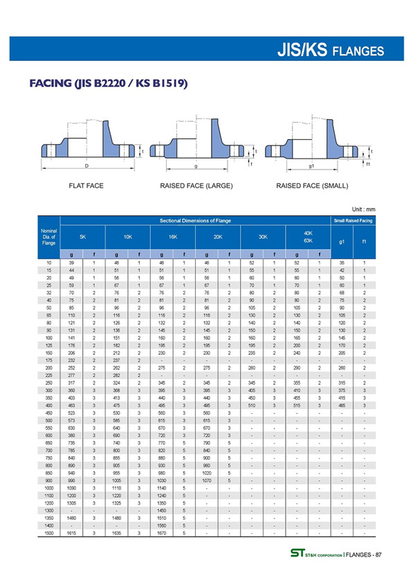 日標(biāo)橡膠軟接頭法蘭JIS5K10K 日標(biāo)橡膠軟接頭法蘭JIS5K10K