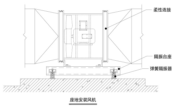 希爾頓酒店座地安裝軸流風(fēng)機(jī)隔振示意圖 希爾頓酒店座地安裝軸流風(fēng)機(jī)隔振示意圖